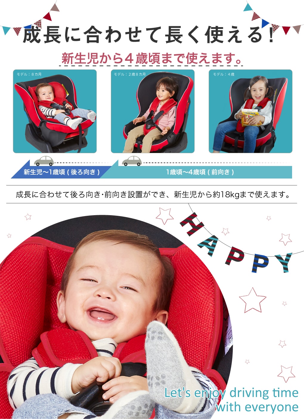 チャイルドシート バンビーノは成長に合わせて長く使えます。 日本育児