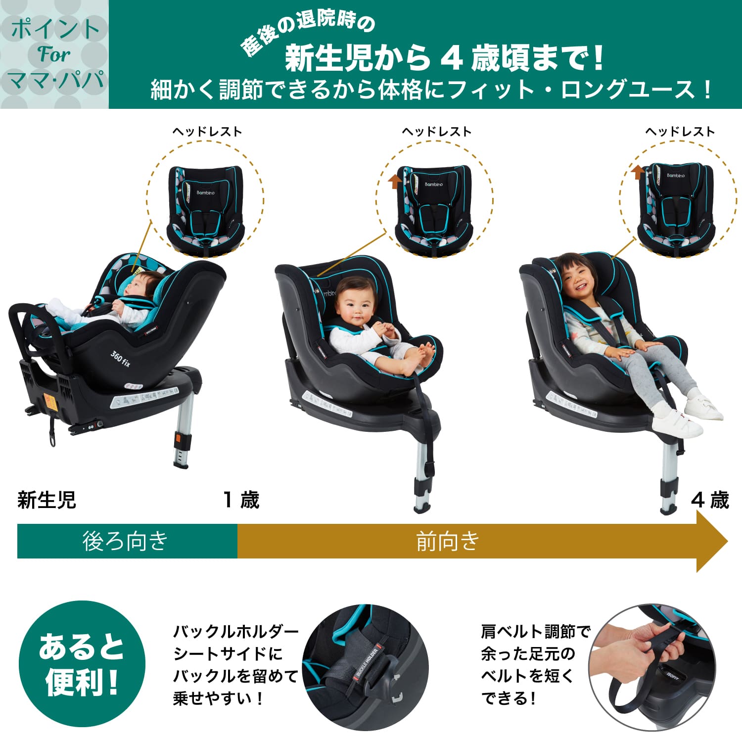 産後すぐに退院したばかりの新生児から4歳頃まで乗れるチャイルドシート バンビーノ360Fix 細かく調節できるから体格にフィット・長く使える!
