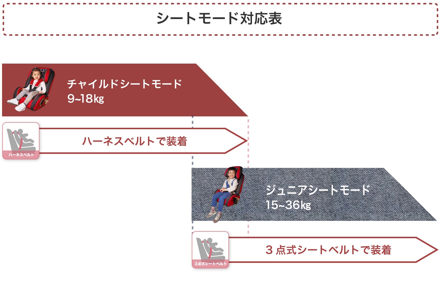 シートモード対応表 ハイバックブースター EC3 日本育児