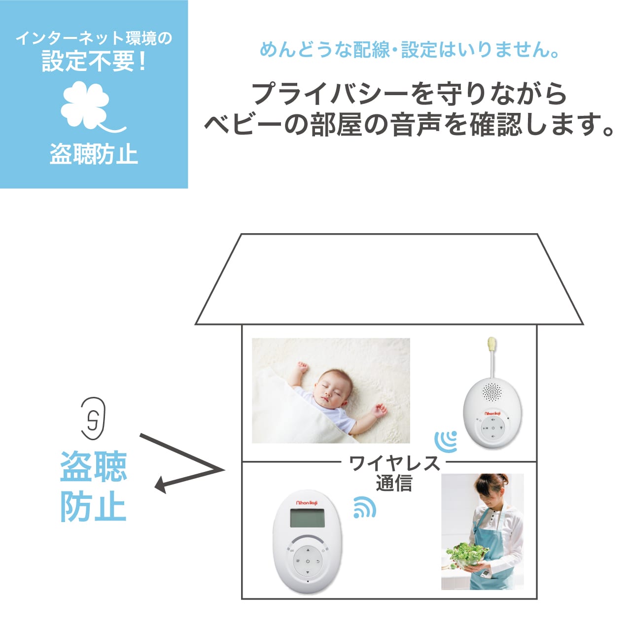 デジタル2wayスマートベビーモニター3 | 日本育児：ベビーのために世界から