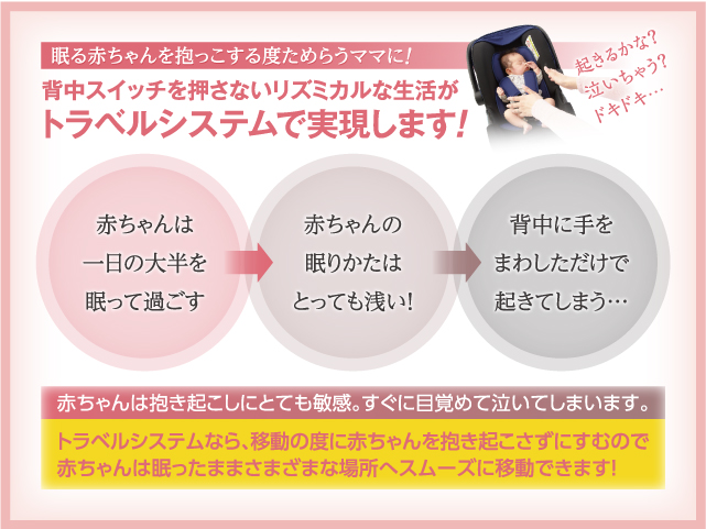 スマートスティック ベビーカースマートキャリー®対応 トラベルシステム用 ベビーカーフレーム