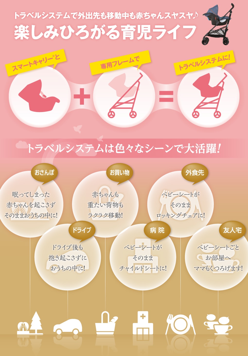 スマートキャリー®対応 トラベルシステム用 ベビーカーフレーム