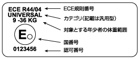 ECE認可表示