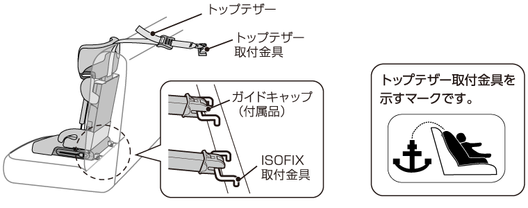 チャイルドシート車種別適合表│日本育児：ベビーのために世界から