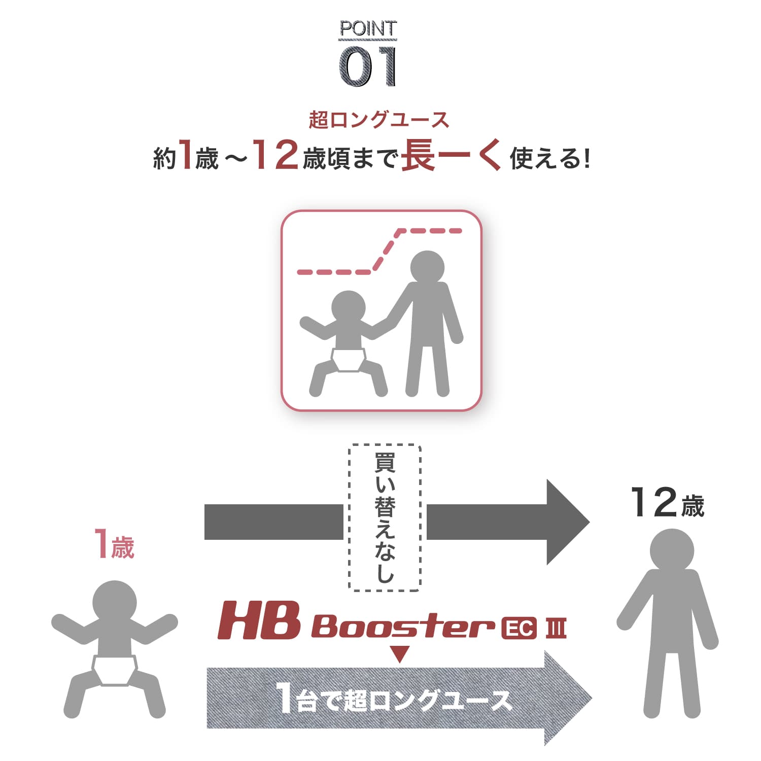 ポイント1 超ロングユース ハイバックブースター EC3 日本育児
