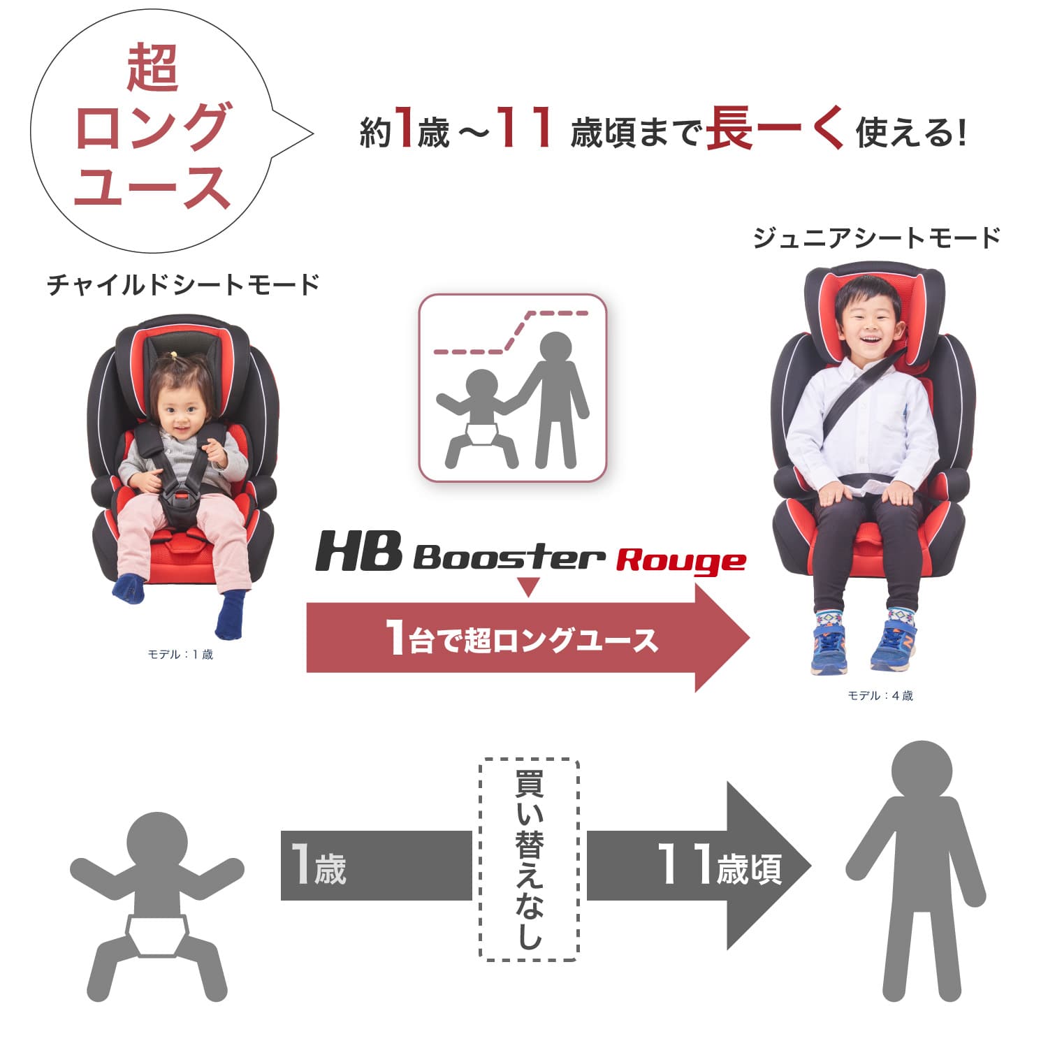 HB Booster チャイルドシート