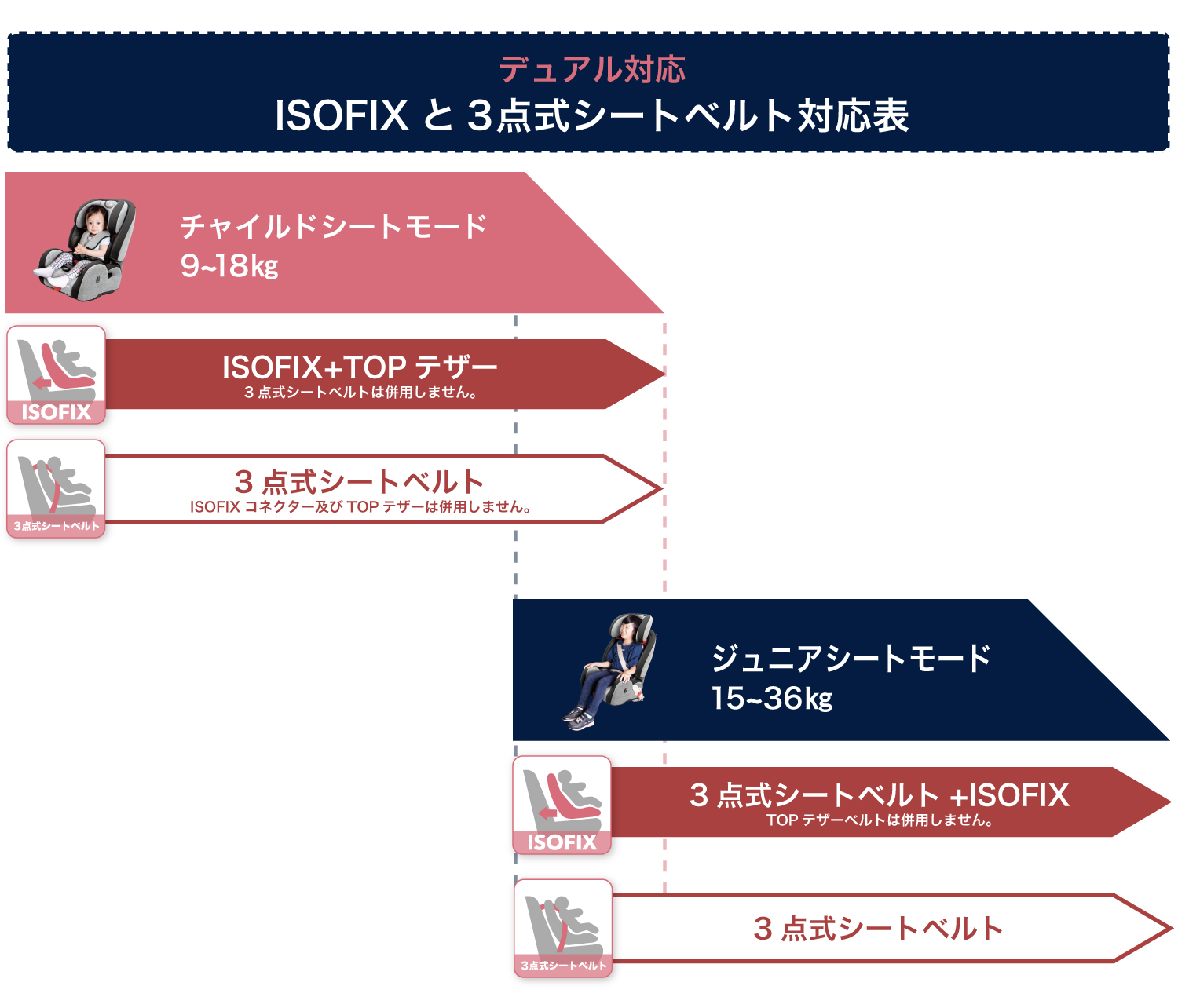 3点式シートベルト固定 ハイバックブースター ECFix 日本育児