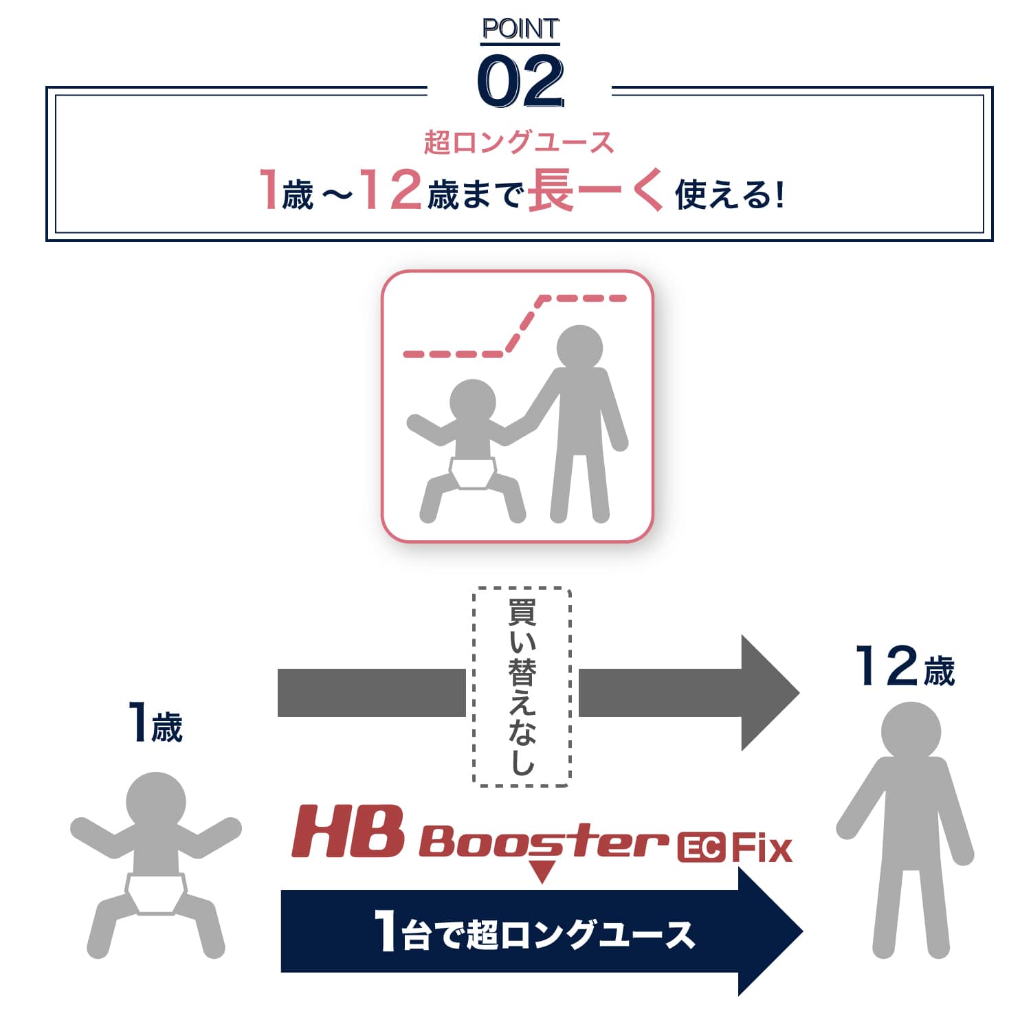 ポイント2 ハイバックブースター ECFix 日本育児