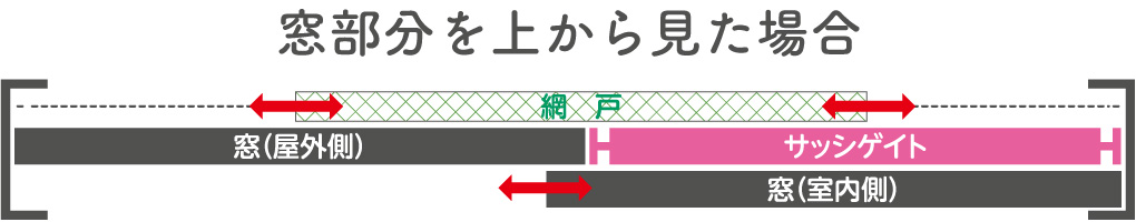 サッシゲイト ベビーゲート ロックカバー付ベビーゲート