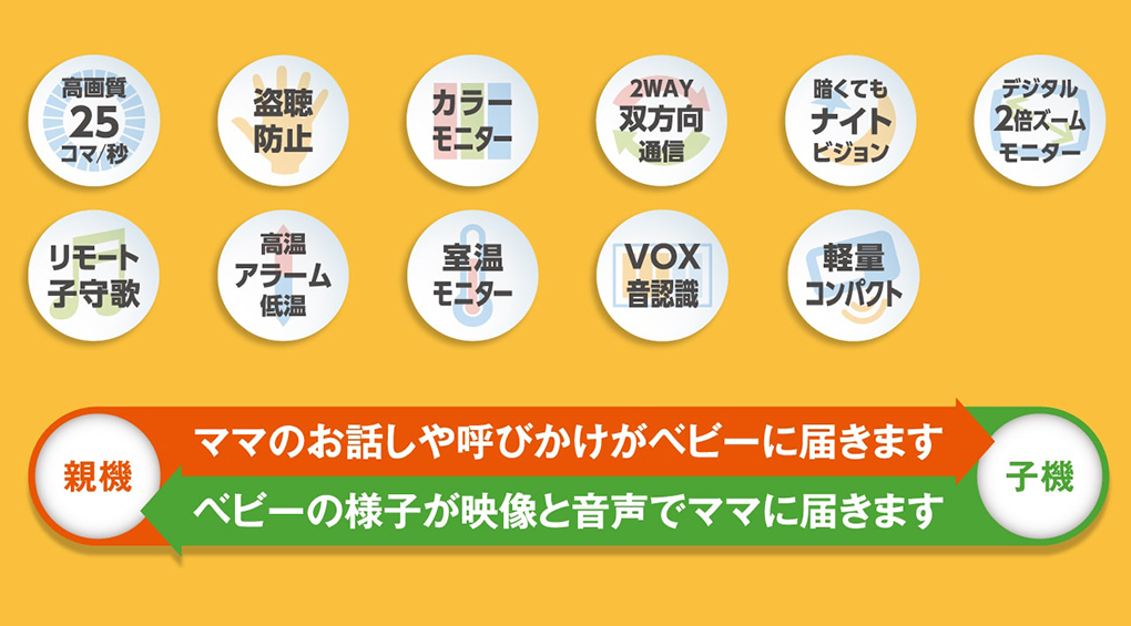 ベビーモニター スマートビデオモニター3 機能アイコン