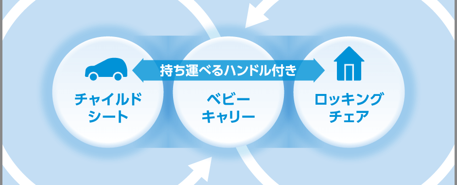 スマートキャリー ベビーシート 持ち運べるハンドル付き