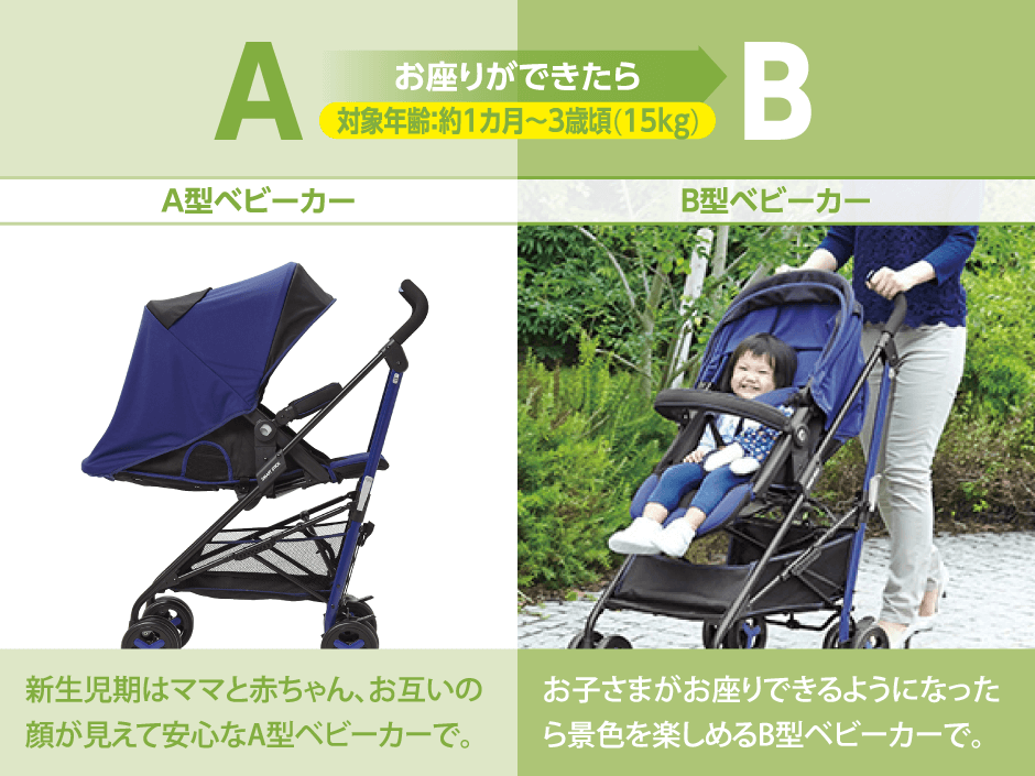 スマートスティック ベビーカー おすわりができたらカンタンチェンジ　対象年齢約1カ月～3歳頃（15kg）