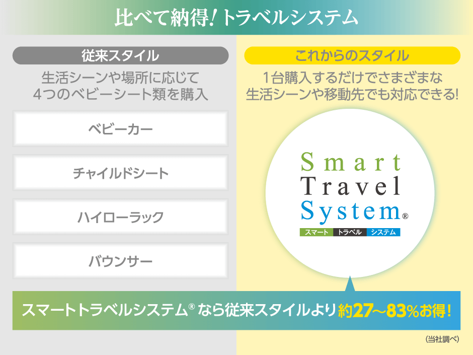 スマートトラベルシステム　比べて納得！トラベルシステム
