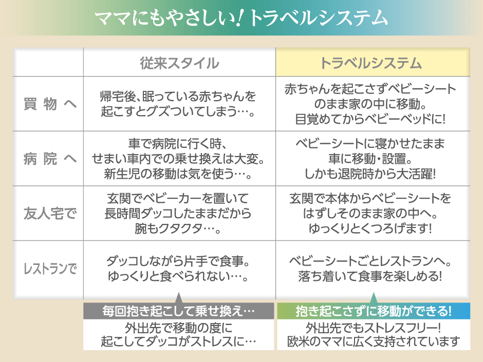 スマートトラベルシステム　ママにもやさしい！トラベルシステム