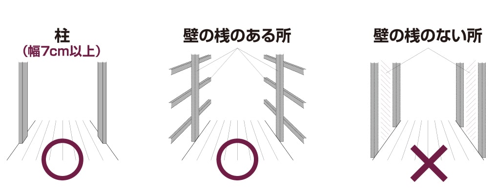 スルする～とゲイト スルするーとゲイト 取り付けについて